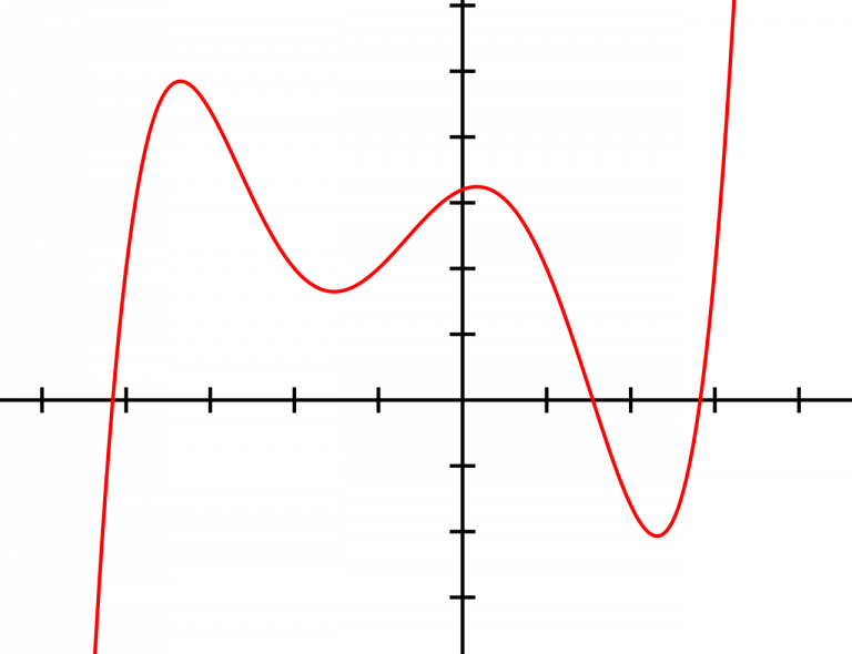 ganzrationale-funktionen-wissensplattform