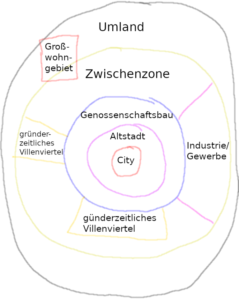 Funktionsräumliche Gliederung Deutscher Städte – Wissensplattform